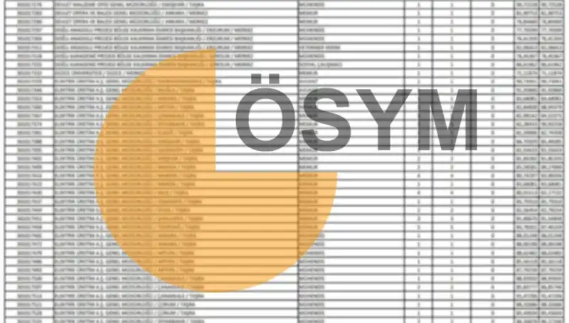 2025 KPSS Sonuçları Hakkında ÖSYM'den Beklenen Duyuru Yapıldı