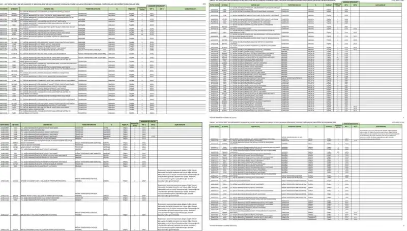 Sağlık Bakanlığı 2025'te Yeni İşçi ve Personel Alımları Gerçekleştirecek